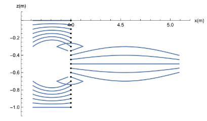Applied mathematics figure