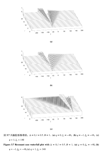 Applied mathematics figure
